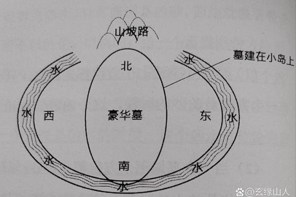 选墓地的最好风水是什么