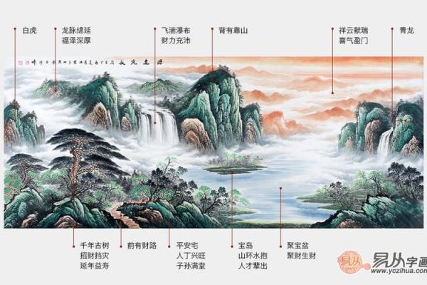 山水画风水学的讲究与忌讳观点
