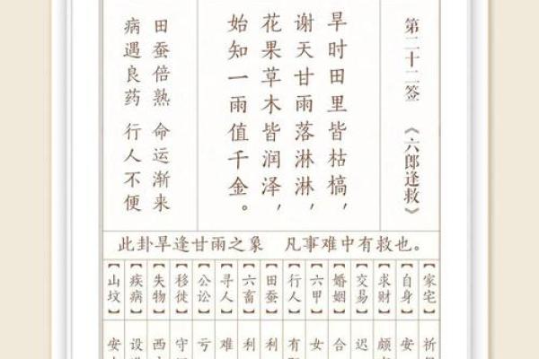 三月初三灵签