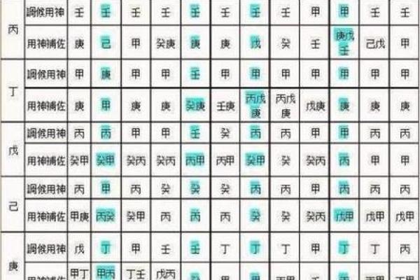 八字喜用神是金的手机号码