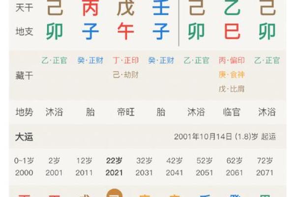 闰月八字