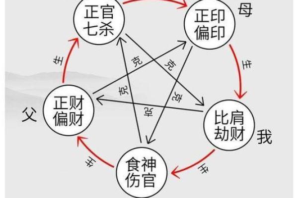 时柱劫财星八字，劫财星在时柱。时上劫财星。