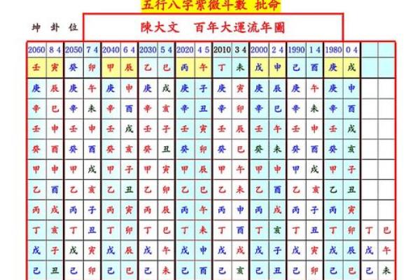 紫薇斗数免费批