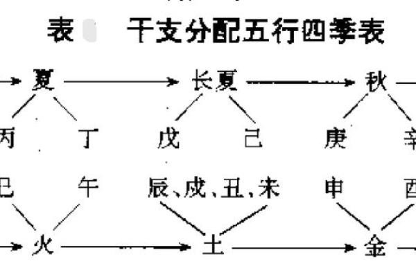 申辰相拱女命  八字申辰相拱