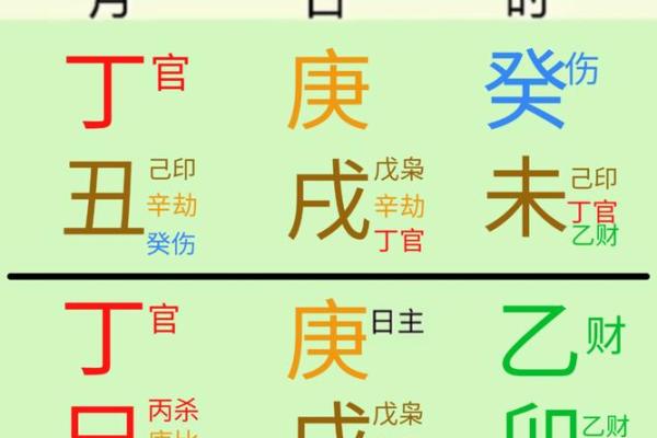 日柱辛卯的八字案例