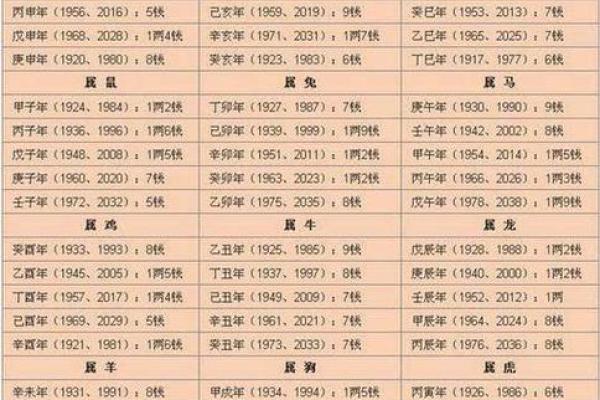 婚姻生辰八字配对