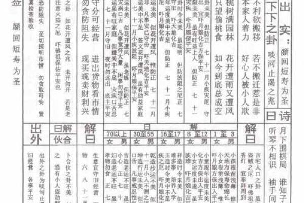 月老灵签签文详解第二十七签：误人误己