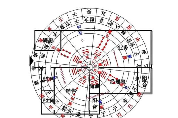 哪种风水会破坏财运-