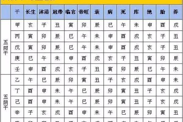 八字当令