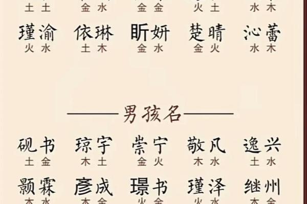 2019年3月24号辰时出生的男孩起名时要注意什么姓名