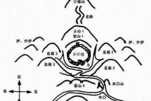 坟墓风水_坟墓父登子肩的说法