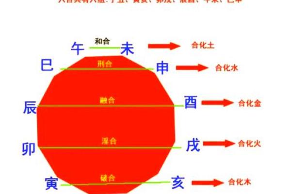 八字相冲