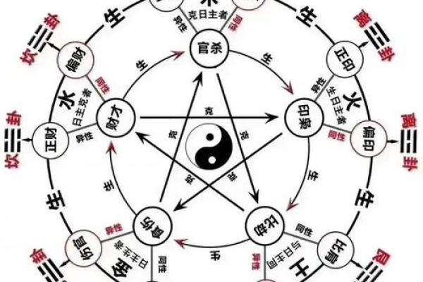 八字有贵气命局怎么看