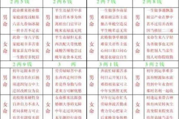 2001年万年历八字算命