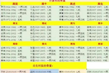 称骨算命按阴历还是阳历,袁天罡称骨算命阴历还是阳历
