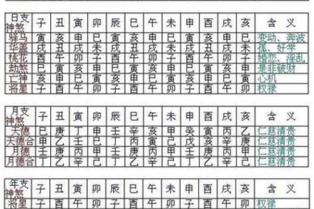 如何从八字中看出一个人的白不白？