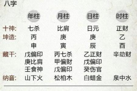 测算生辰八字