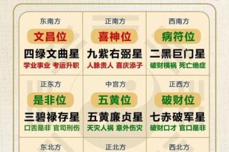 紫薇斗数互禄