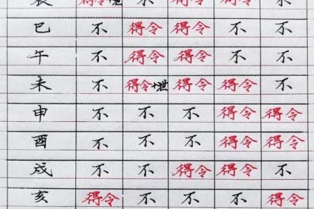 八字测字准确性如何？