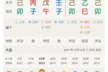 闰月八字