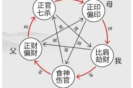 时柱劫财星八字，劫财星在时柱。时上劫财星。