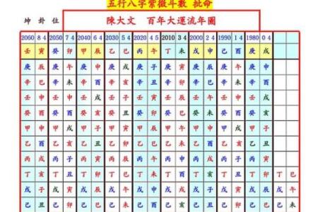 紫薇斗数免费批