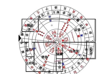 哪种风水会破坏财运-