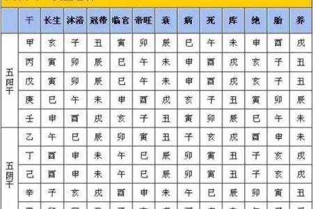 八字当令