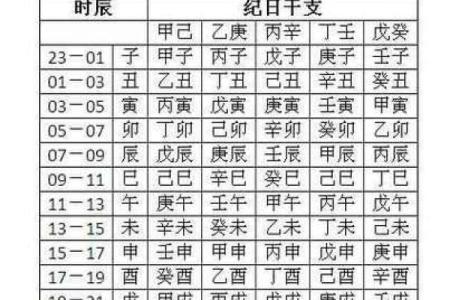 看八字喜用神