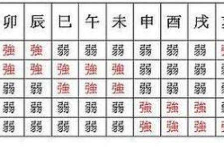八字日破