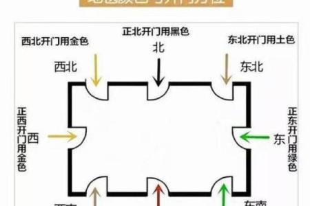 房子大门朝向风水讲究图片