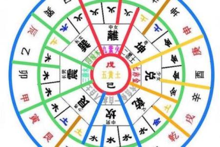 紫薇斗数断盘
