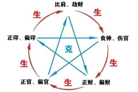 八字有贵气命局怎么看