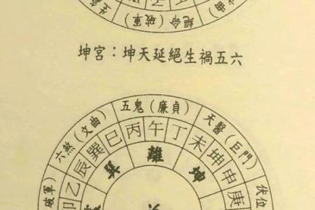 预测吉凶，住宅风水学入门知识