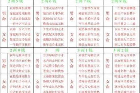 2001年万年历八字算命