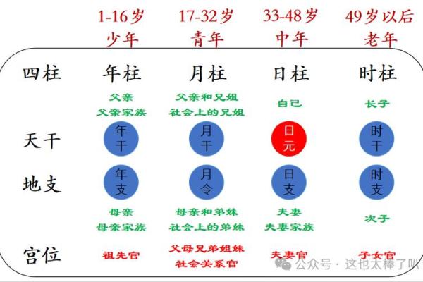 详解八字排盘
