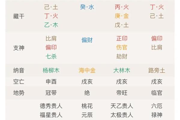 甲木己土夫妻相合的八字