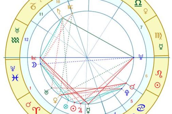 爱星盘怎么设置古典模式背景