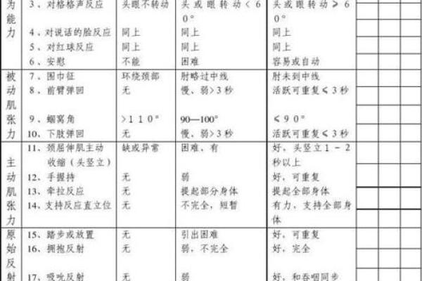 商业吉凶测试打分