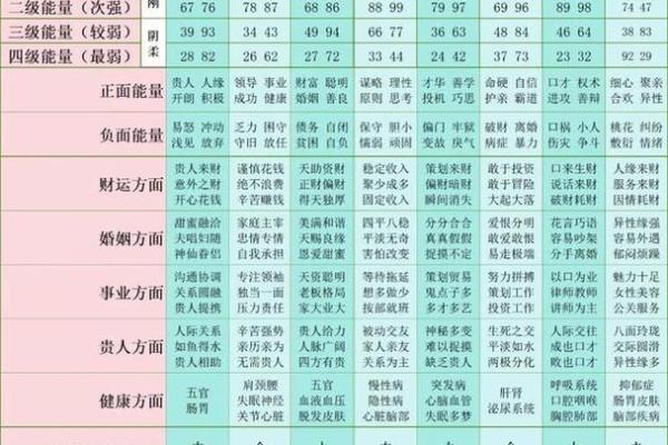 商业吉凶测试打分