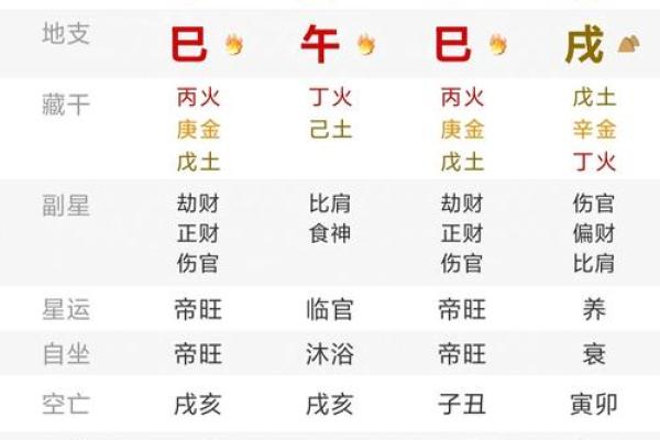 八字命宫戊辰