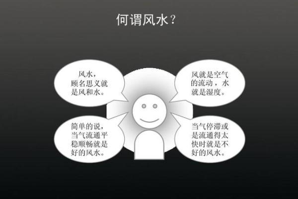 建筑风水ppt