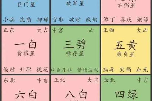 如何化解家居风水