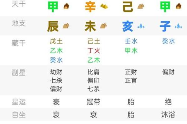 天干地支算命 天干地支算命是否可信