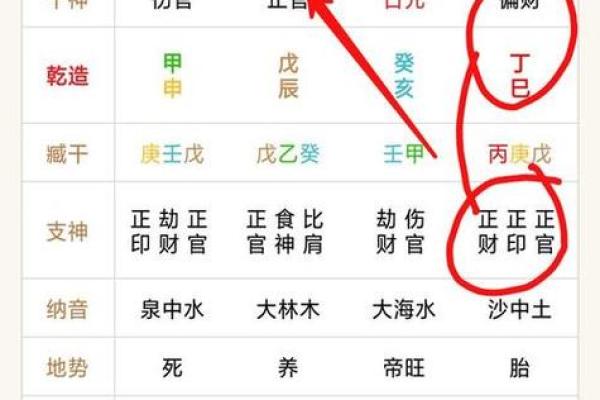 发偏财的八字