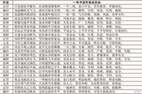 八字大运吉凶判断绝招