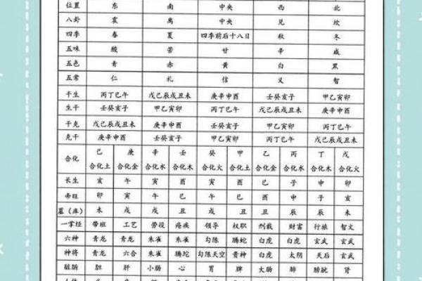 八字大运吉凶判断绝招