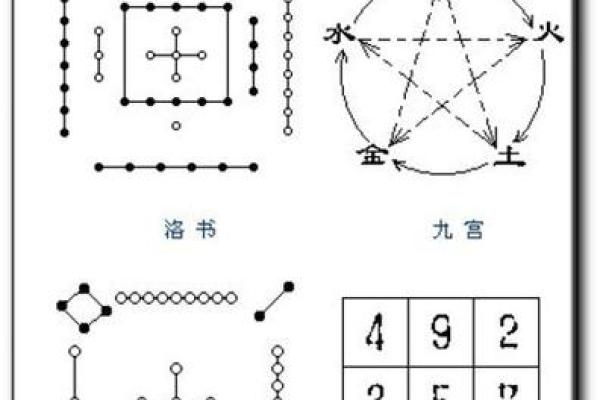 九宫格算命,生辰八字九宫格