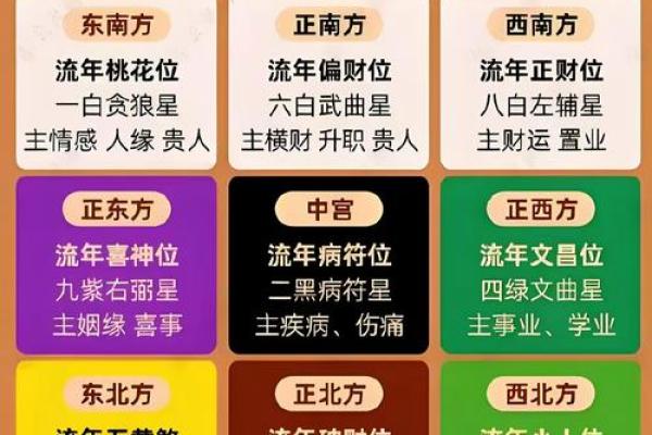 加深、催旺夫妻感情的风水布局