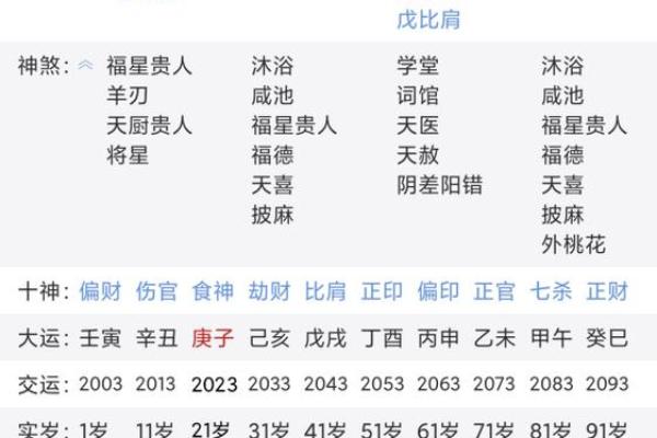 算命一般都问什么问题